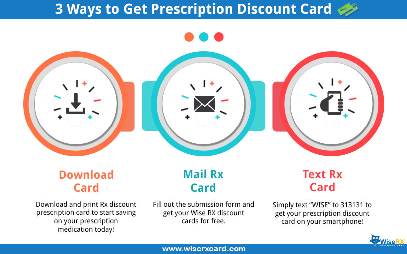 Prescription discount card