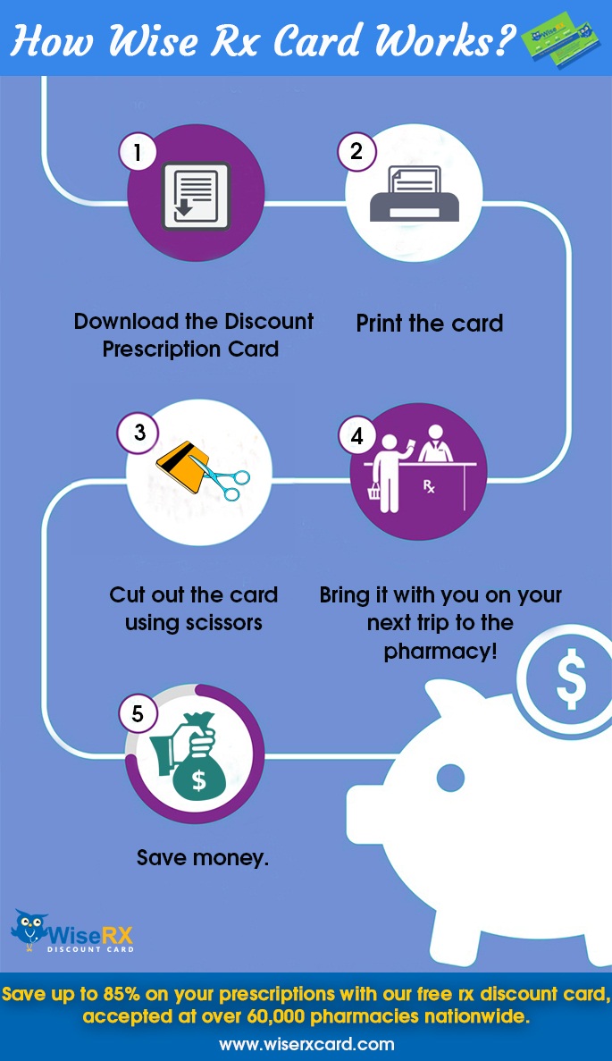 rx discount card