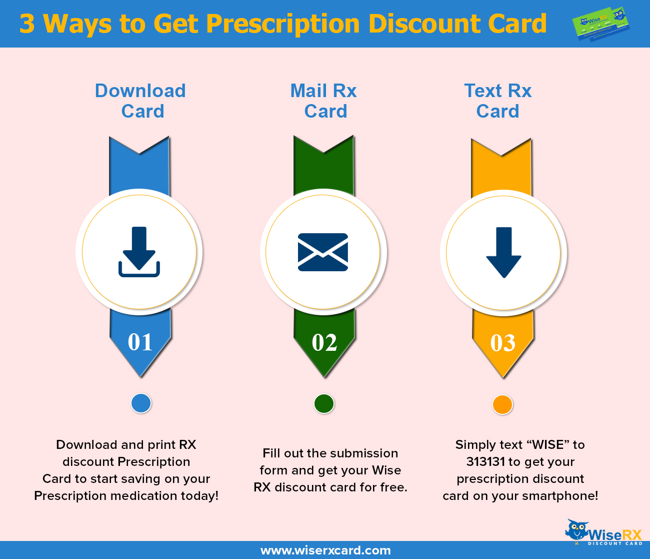 Get rx discount card