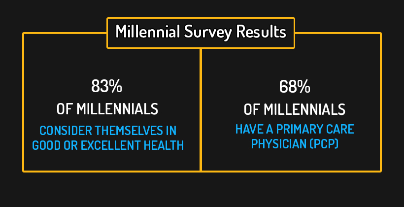 Milennial Survey