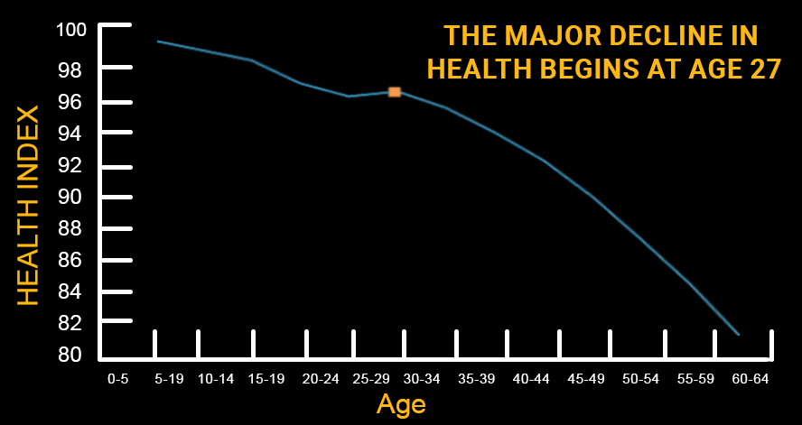 Health index