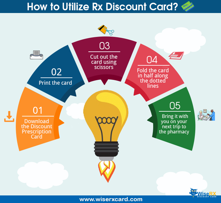 how to utilize rx discount card