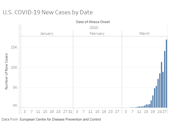 US COVID -19 graph