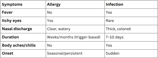 allergy symptoms vs infection symptoms